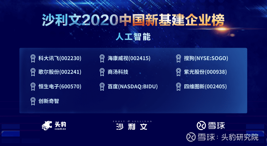 Abpay上榜沙利文2020中国新基建企业两大榜单